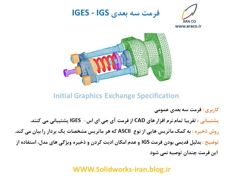 فرمت ذخیره سه بعدی IGES - IGS