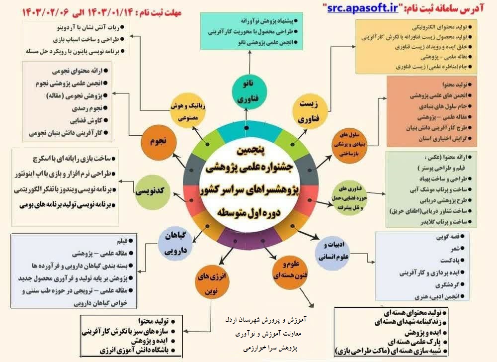 متوسطه اول