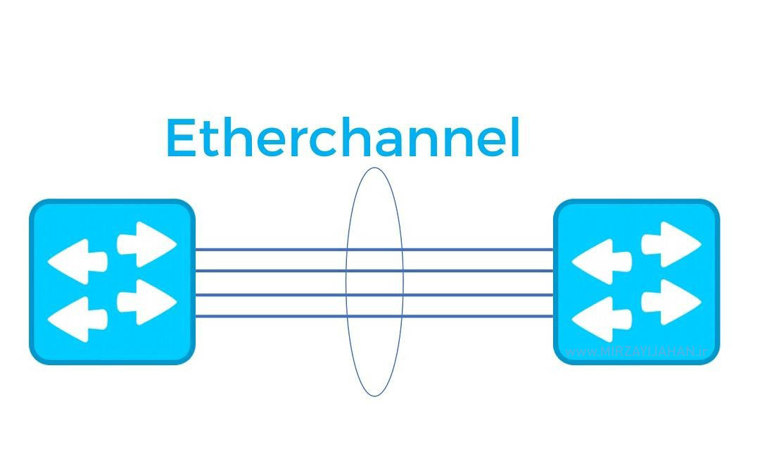 راه اندازی etherchannel در سیسکو