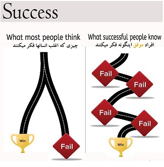 نحوه نگرش افراد به مسیر رسیدن به موفقیت و شکست