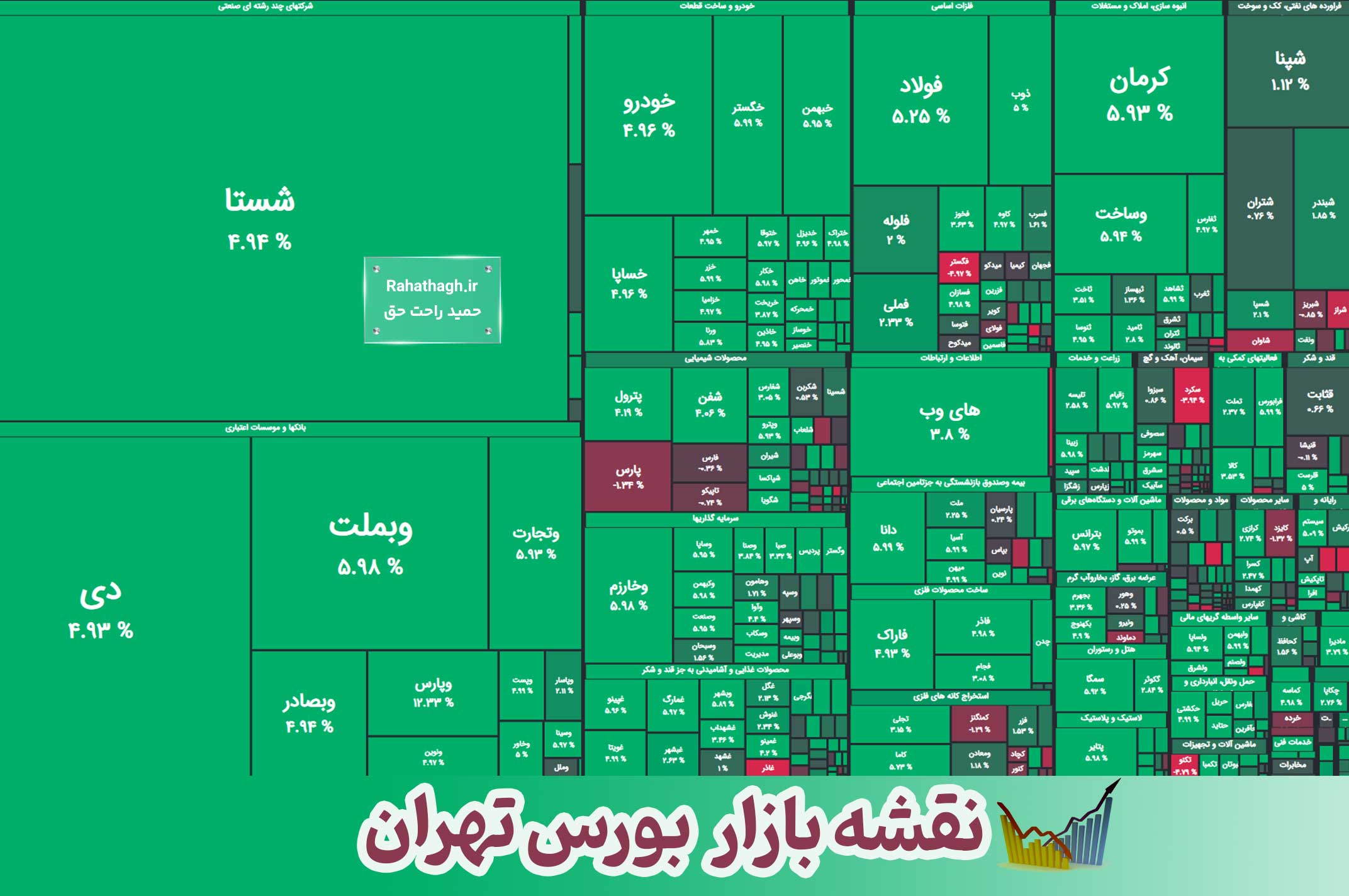 نقشه بازار بورس ایران