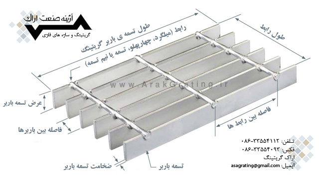 گریتینگ اراک