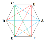 پیدا کردن قطر چند ضلعی (شمارش پاره خط در چندضلعی)