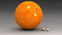 مقایسه خورشید با سیاره های دیگر