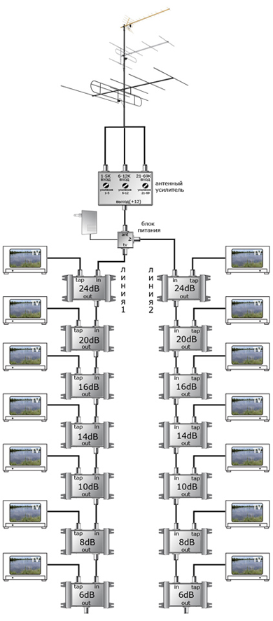 Провести кабельное телевидение. Схема подключения КТВ 2 подъезда. Схема подключения кабельного телевидения. Схема разводки телевизионного кабеля в квартире на 3 телевизора. Схема подключения антенны в многоквартирном доме.
