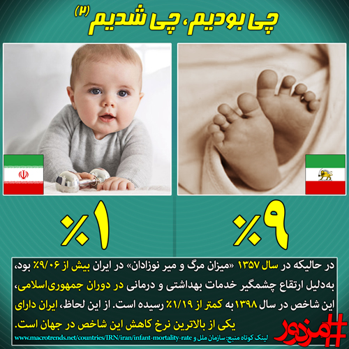 چی بودیم چی شدیم(۲): مرگ و میر نوزادان در ایران