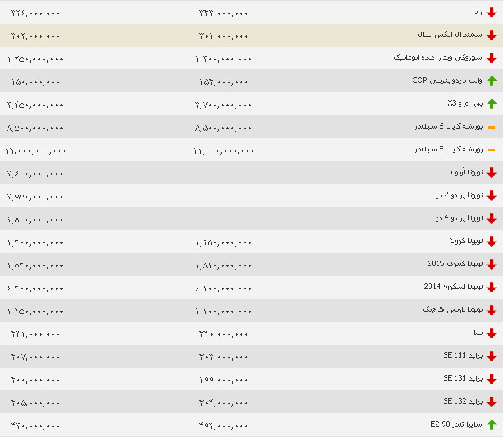 قیمت روز خودرو به تاریخ 2 شهریور 95