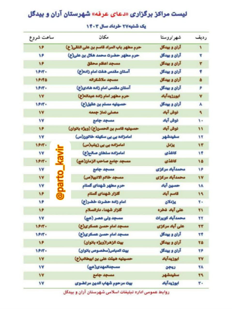 دعای عرفه در شهرستان آران و بیدگل