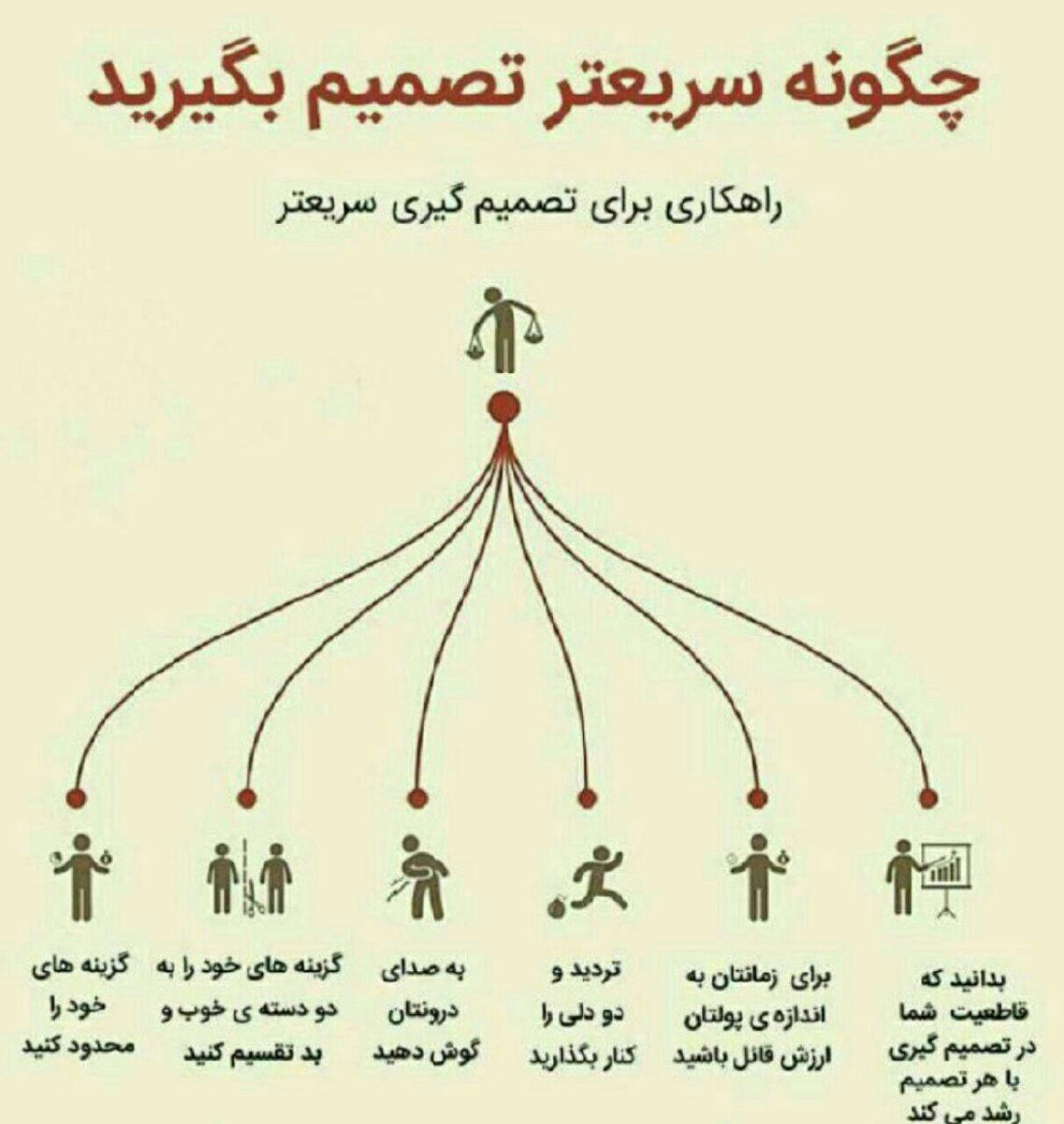 شش
