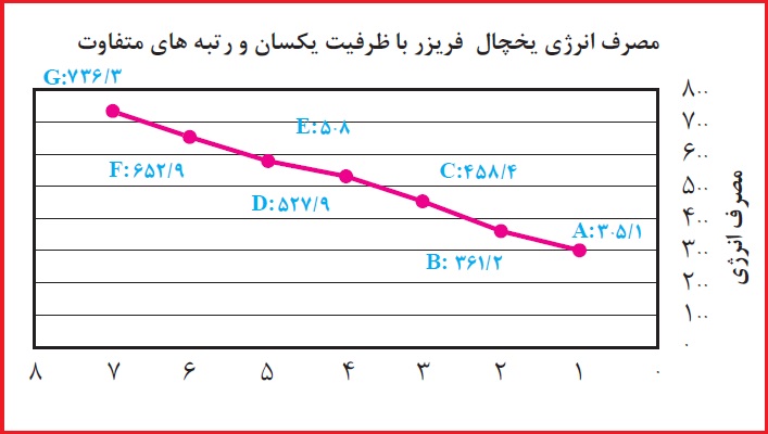 تحقیق کاروفناوری آشنایی با برچسب انرژی energy label