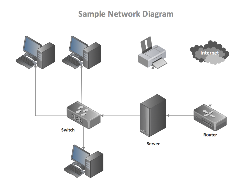 Система network. Network diagram. Коммутатор диаграмма. Network topology diagrams. Network diagram примеры.