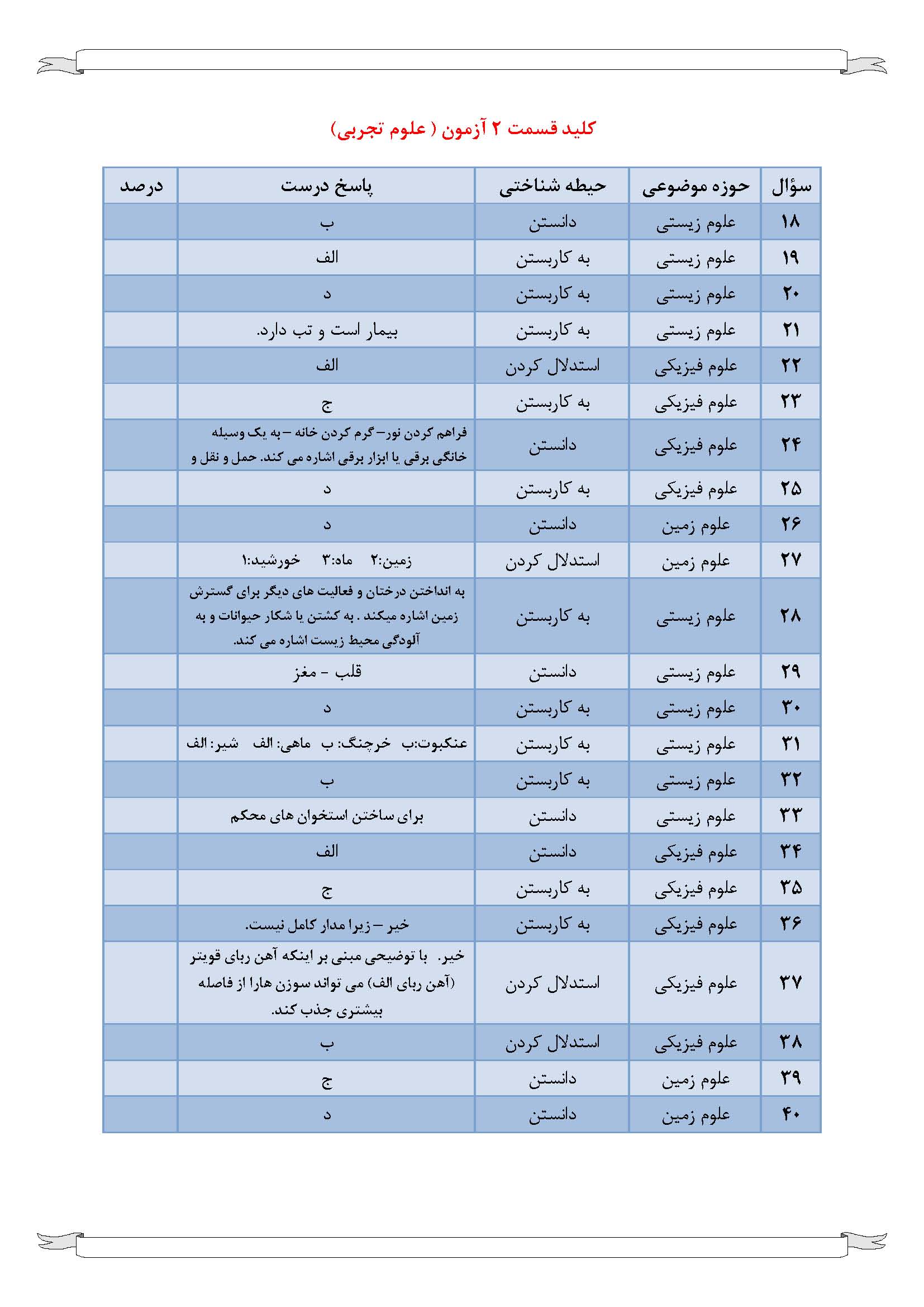 پاسخنامه آزمون تیمز پایه چهارم ابتدایی