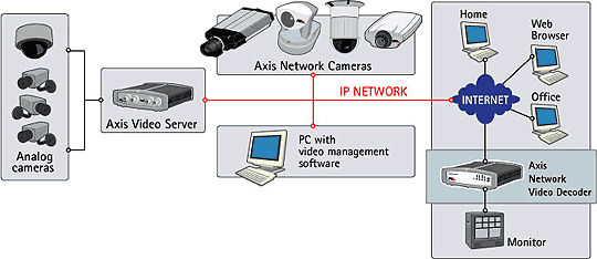 Combined Camera Network