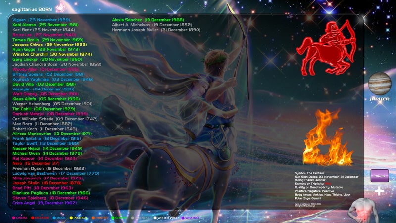 متولد Sagittarius متولد Sagittarius