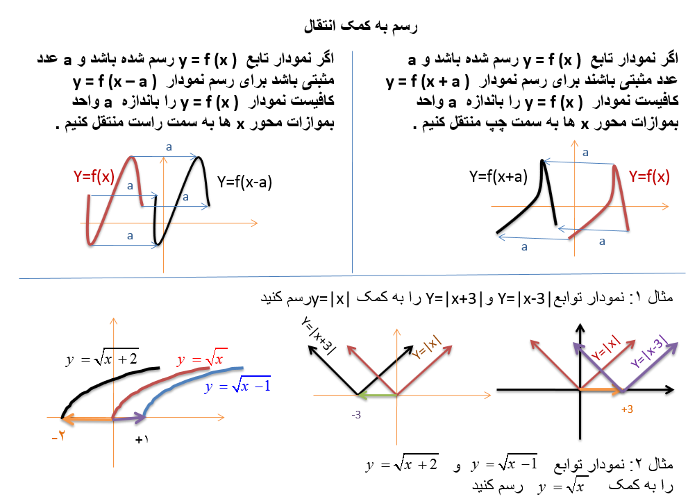 تدریس خصوصی ریاضی در مشهد