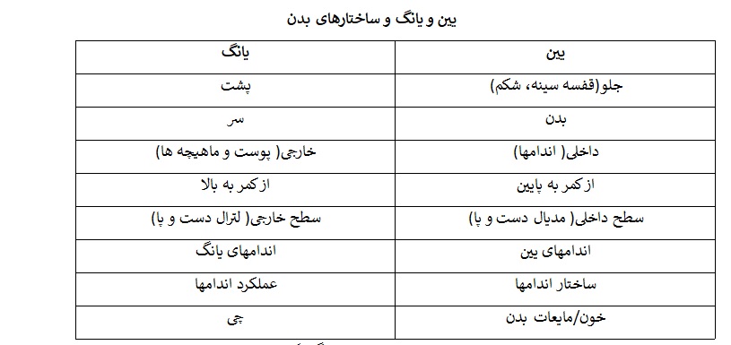 آموزش طب سوزنی در اصفهان