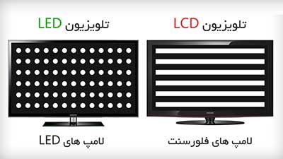 نمایشگر های led و lcd