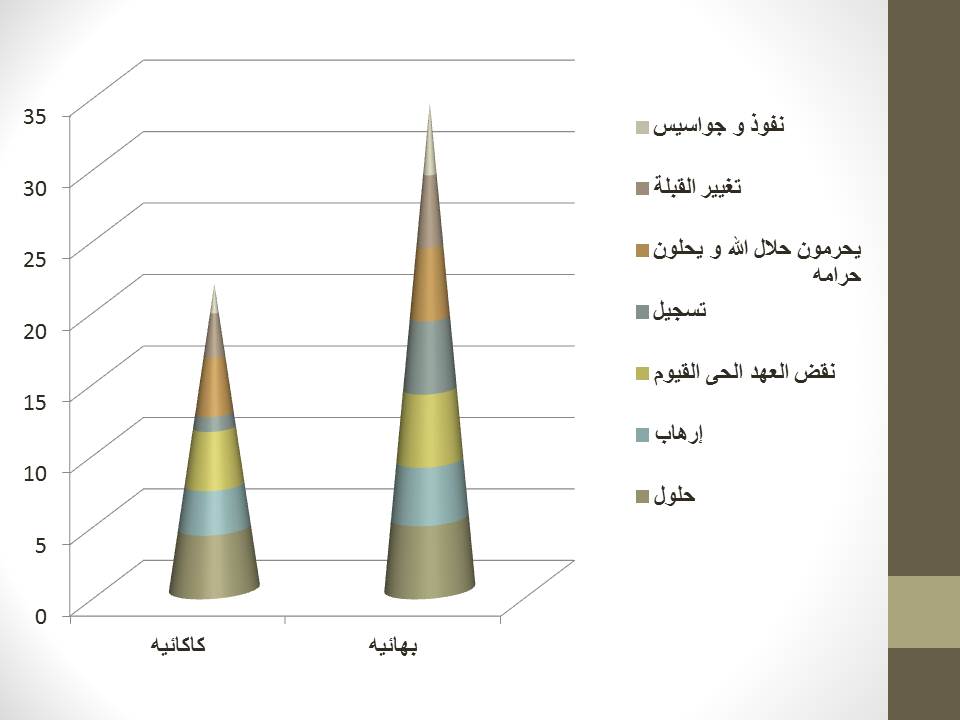کاکائیة أو بهائیة