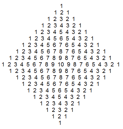 چاپ اعداد به شکل لوزی