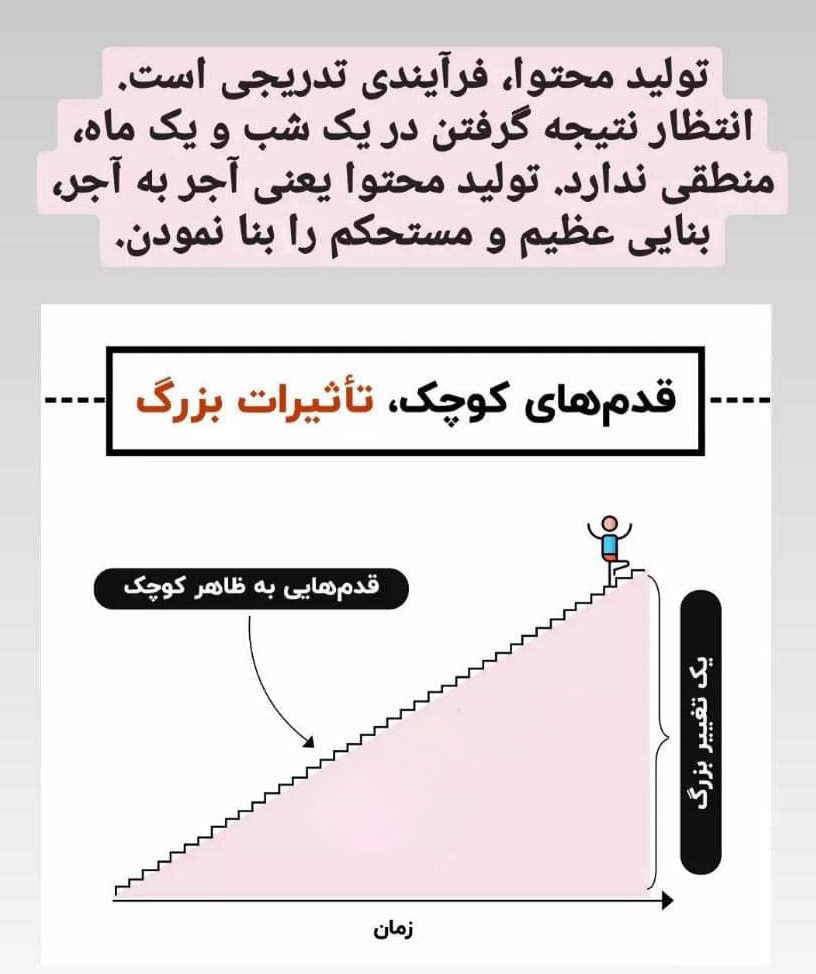 سفارش تولید محتوای متنی+مشاور بازاریابی محتوایی در اصفهان+مشاور بازاریابی محتوایی در شهرکرد