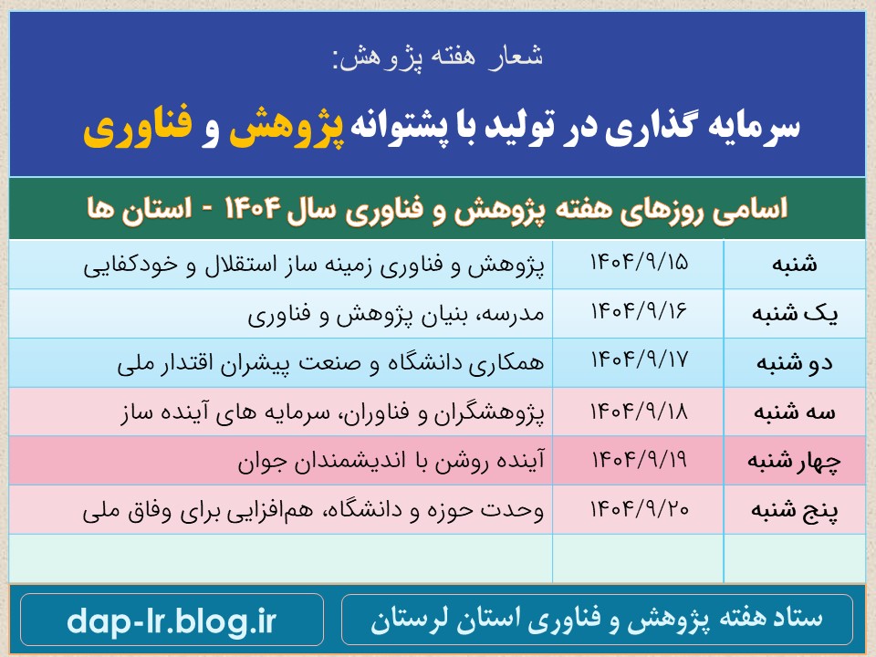 اسامی و شعار هفته پژوهش 1404-استانها