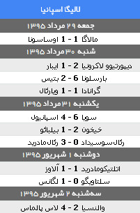 هفته اول لالیگا 2016