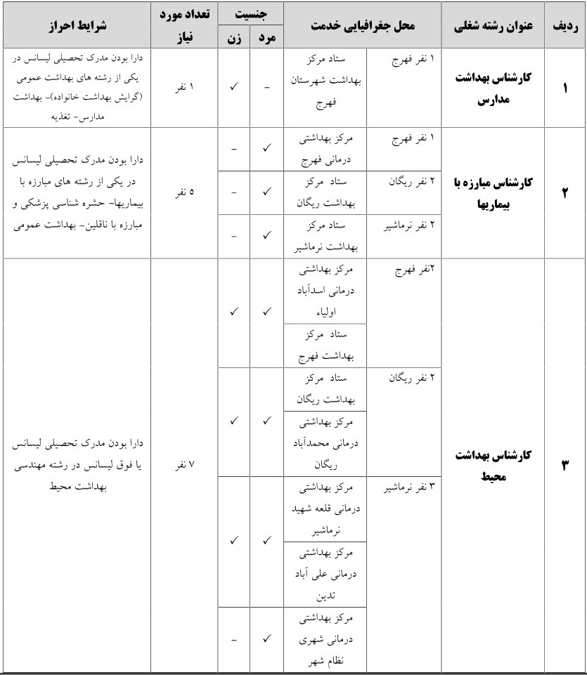 استخدام ادنشگاه علوم پزشکی بم خرداد 95