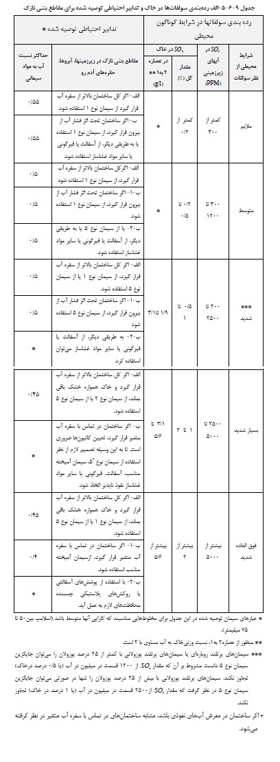 مبحث نهم مقررات ملی ساختمان