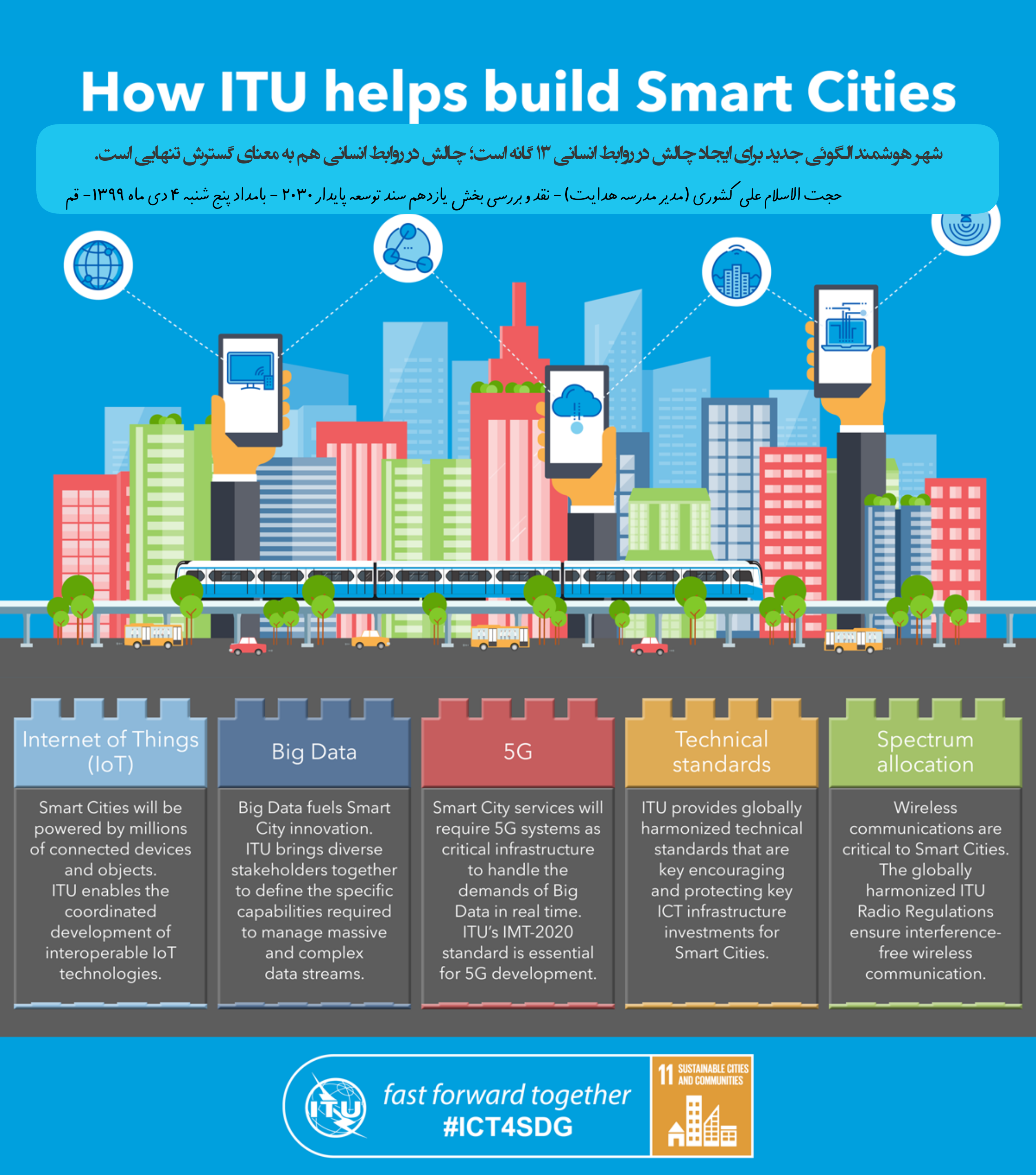 Система умный город. Sustainable Cities and communities. Smart Cities. Sustainable City.