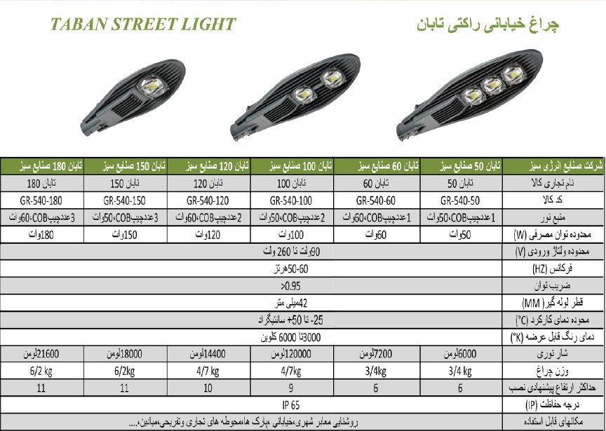مشخصات فنی چراغ خیابانی COB