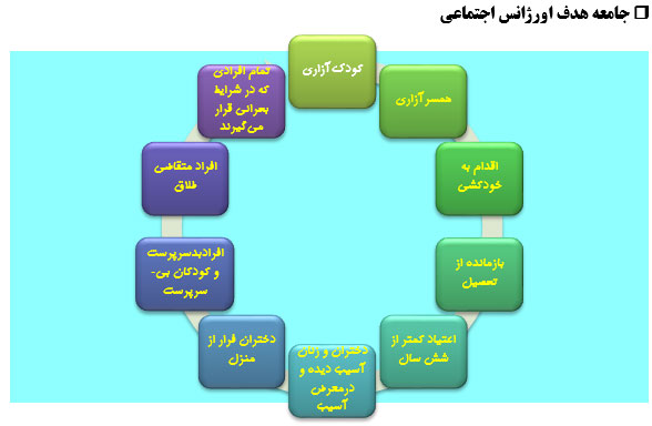 جامعه هدف