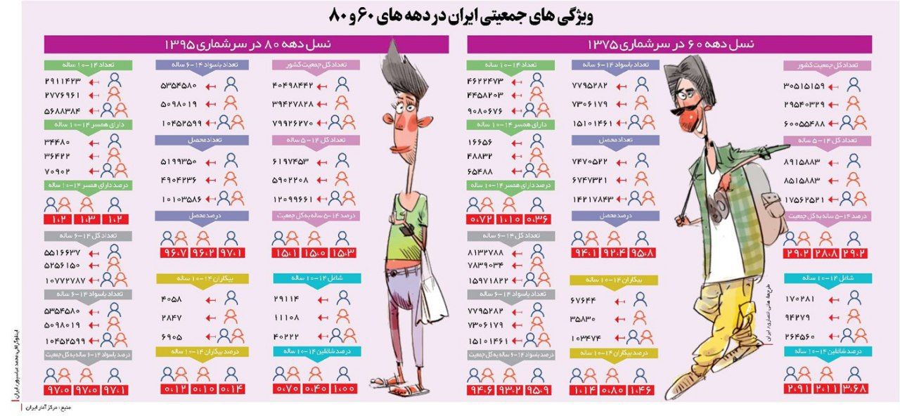 ویژگی های جمعیتی