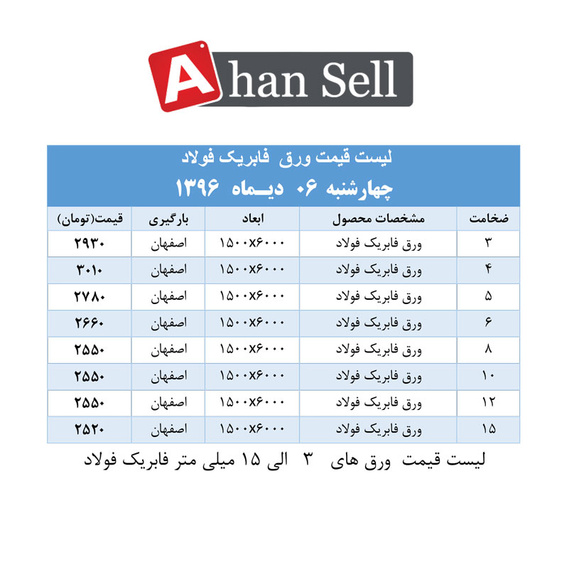 لیست قیمت ورق سیاه چهارشنبه 06 دیماه 1396
