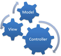 MVC PHP