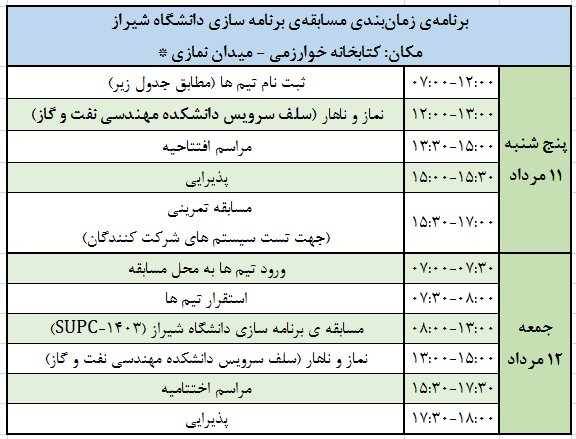 SUPC-1403-TimeLine