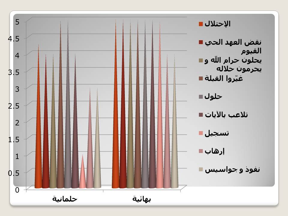 حلمانیة أو بهائیة