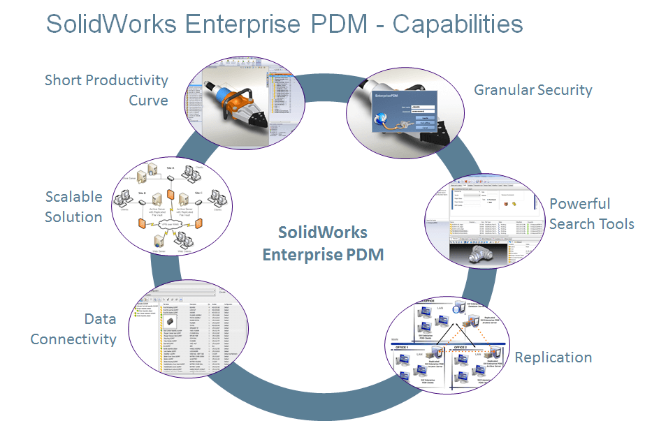 Solidworks Enterprise PDM