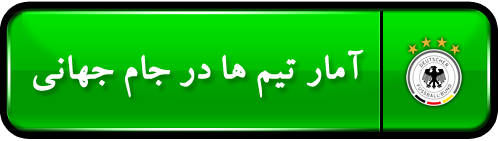 آمار تیم ها در جام جهانی