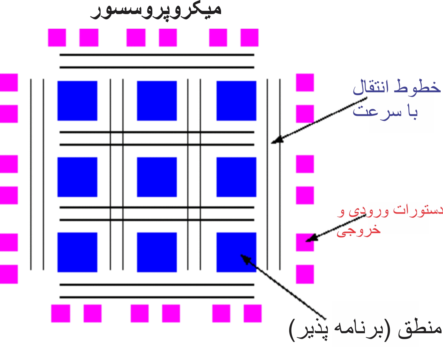 Routing channels. FPGA архитектура. FPGA Architecture. Combined Logic Blocks..