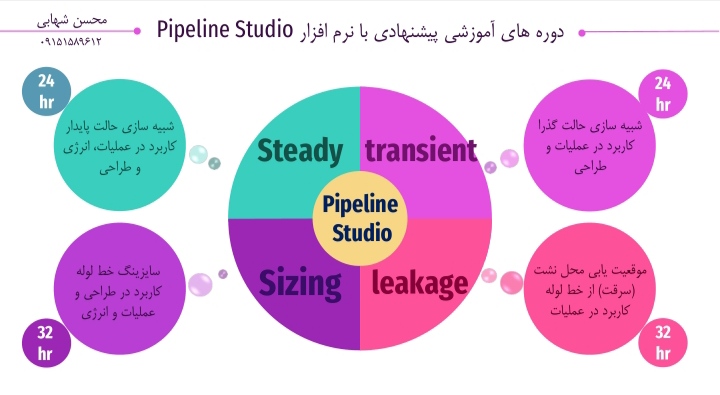 pipelinestudio info