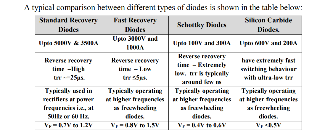 defferents of diodes