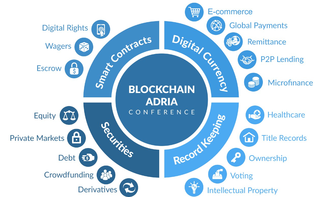 Blockchain