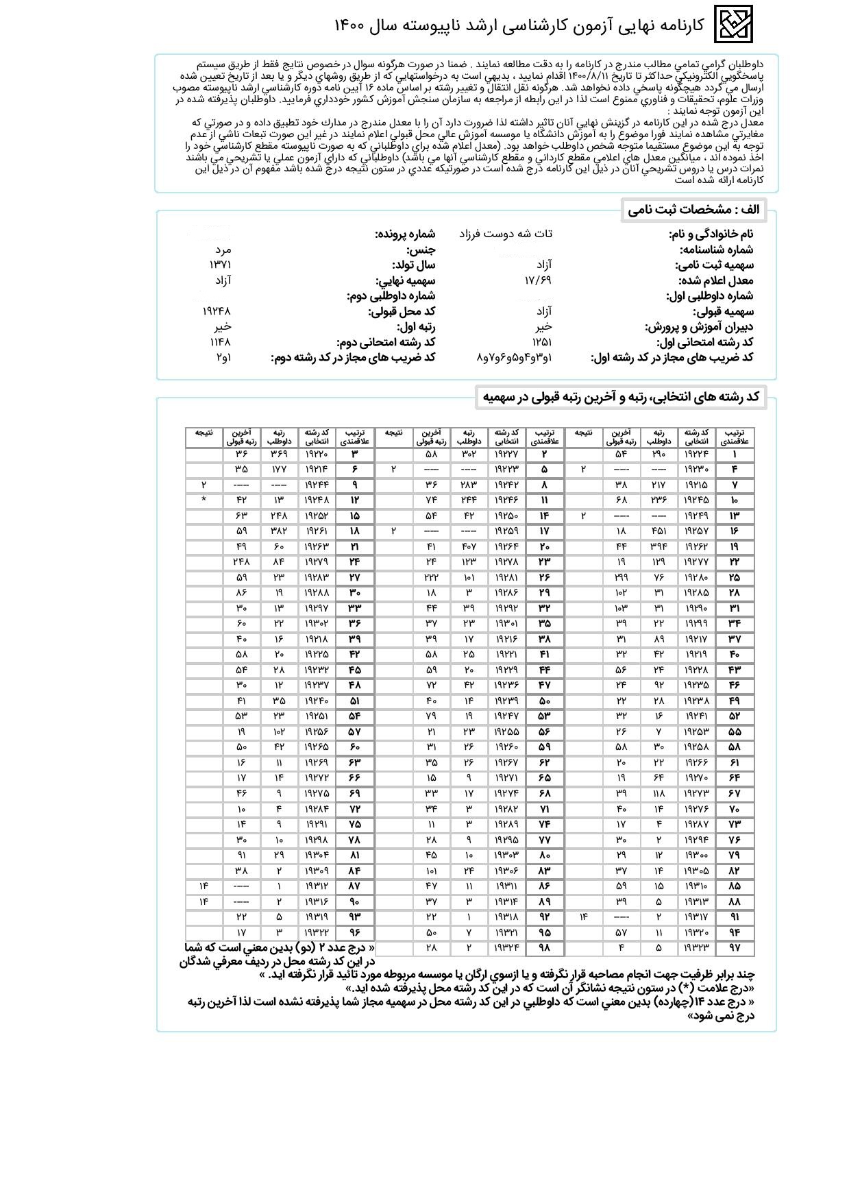 فرزادتات شه دوست