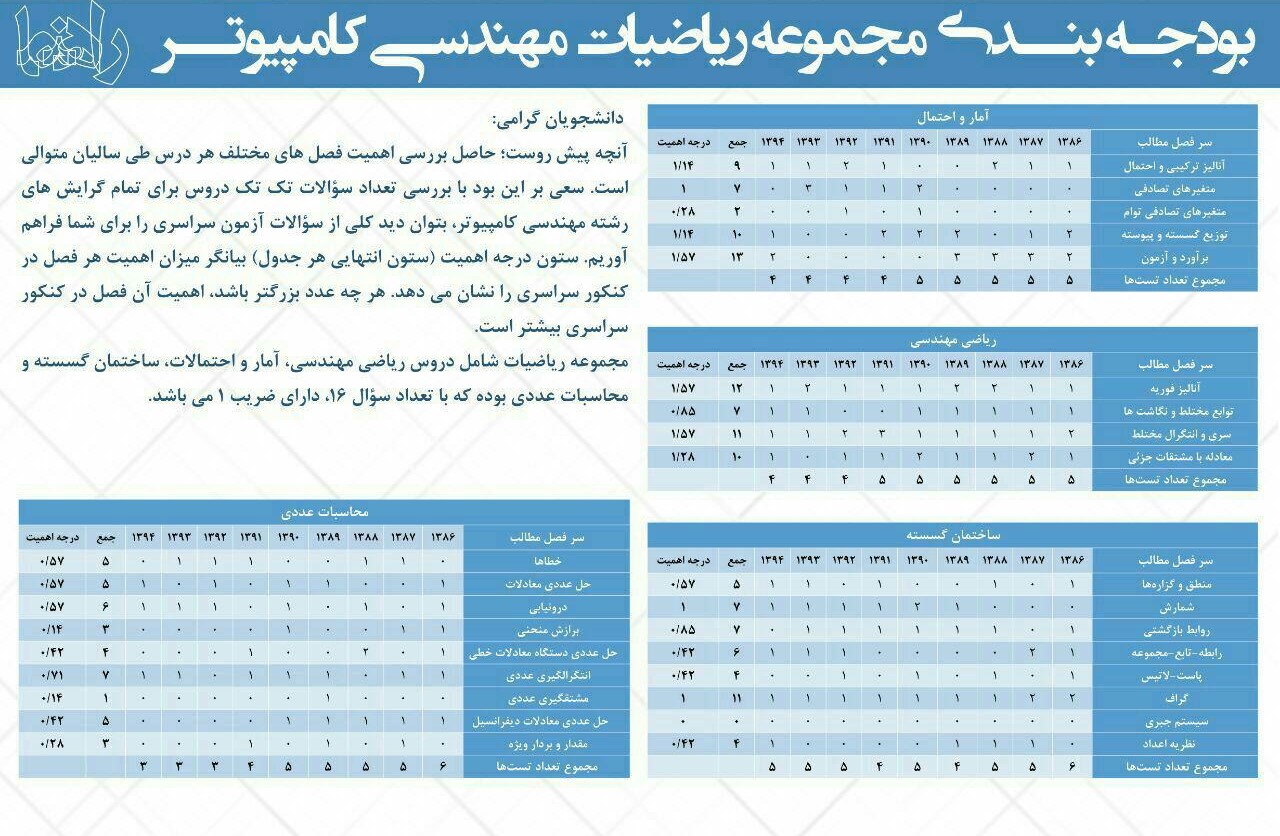 ریاضیات