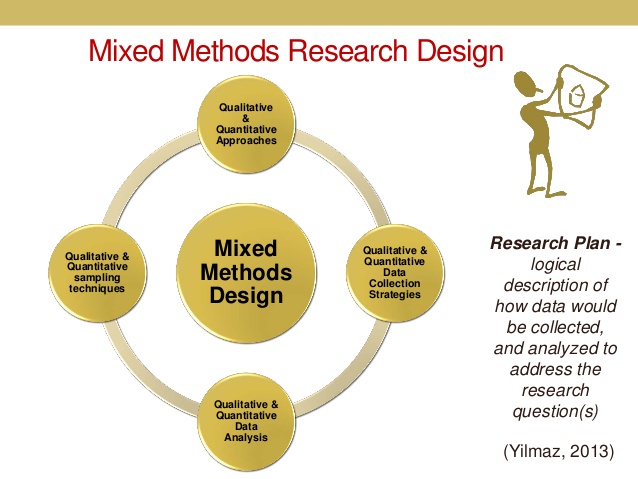 Mixed Research :: research.method/MehdiRahbar