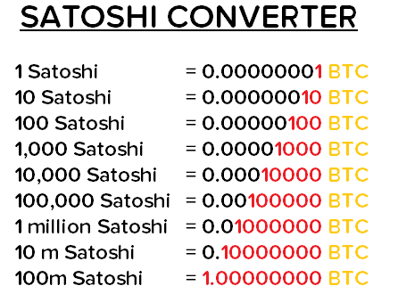 ساتوشی (Satoshi) چیست؟ :: تجارت الکترونیک