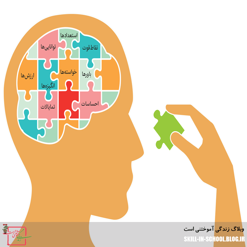 مهارت خود آگاهی در کودکان ، هفت گام اصلی