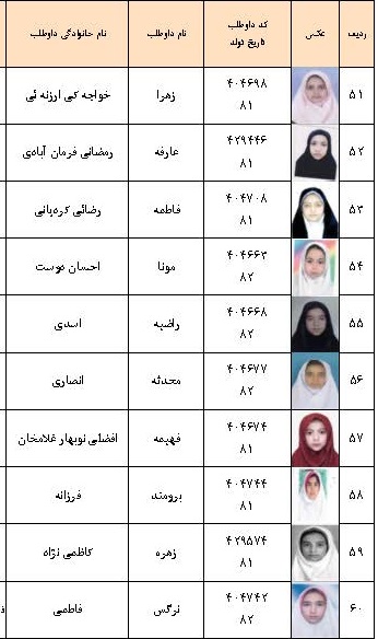 قبول شدگان نمونه دولتی