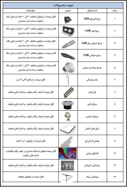 محصولات شرکت صنایع سبز در کرمان