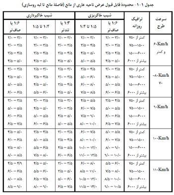 فاصله تا مانع